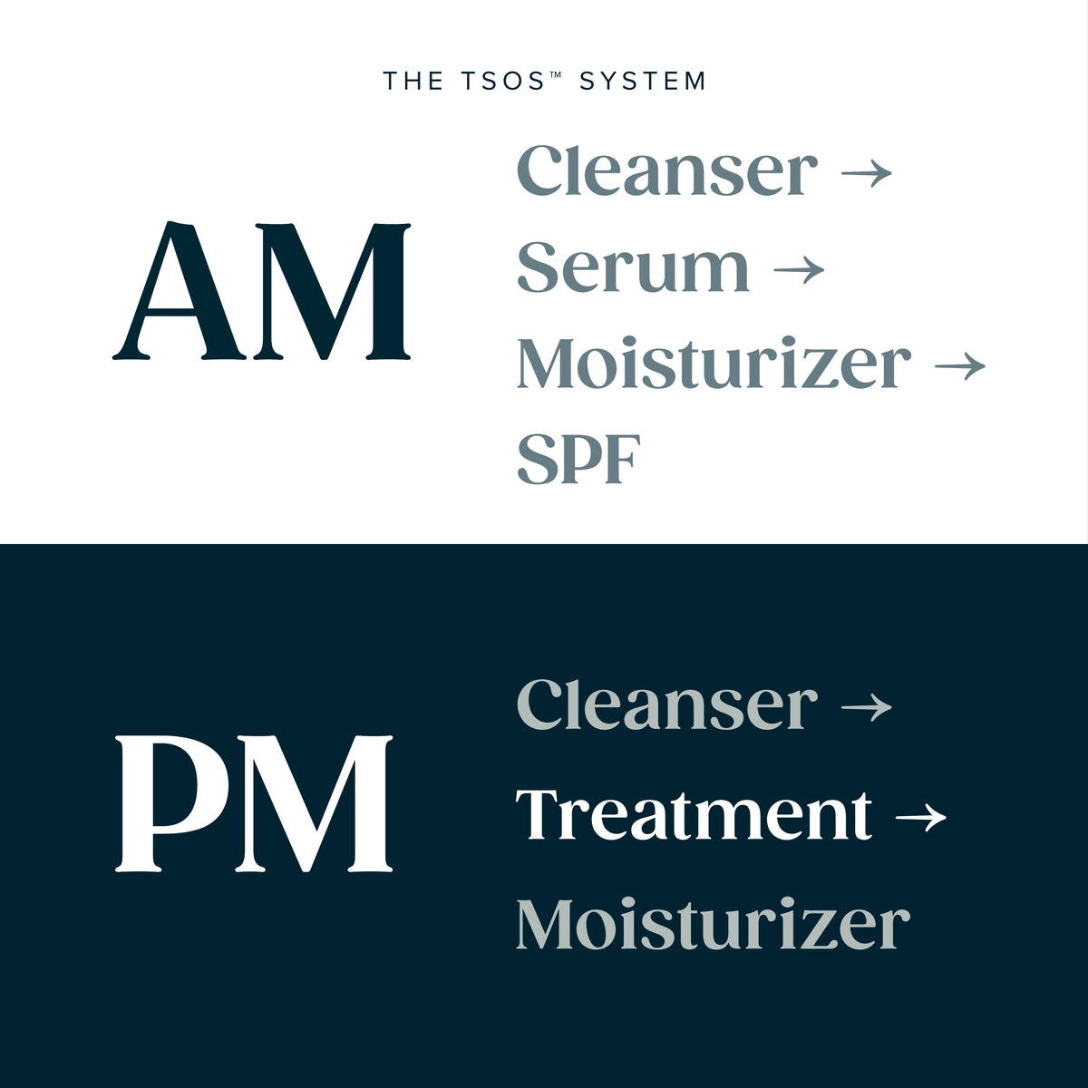 The Correcting Eye Treatment