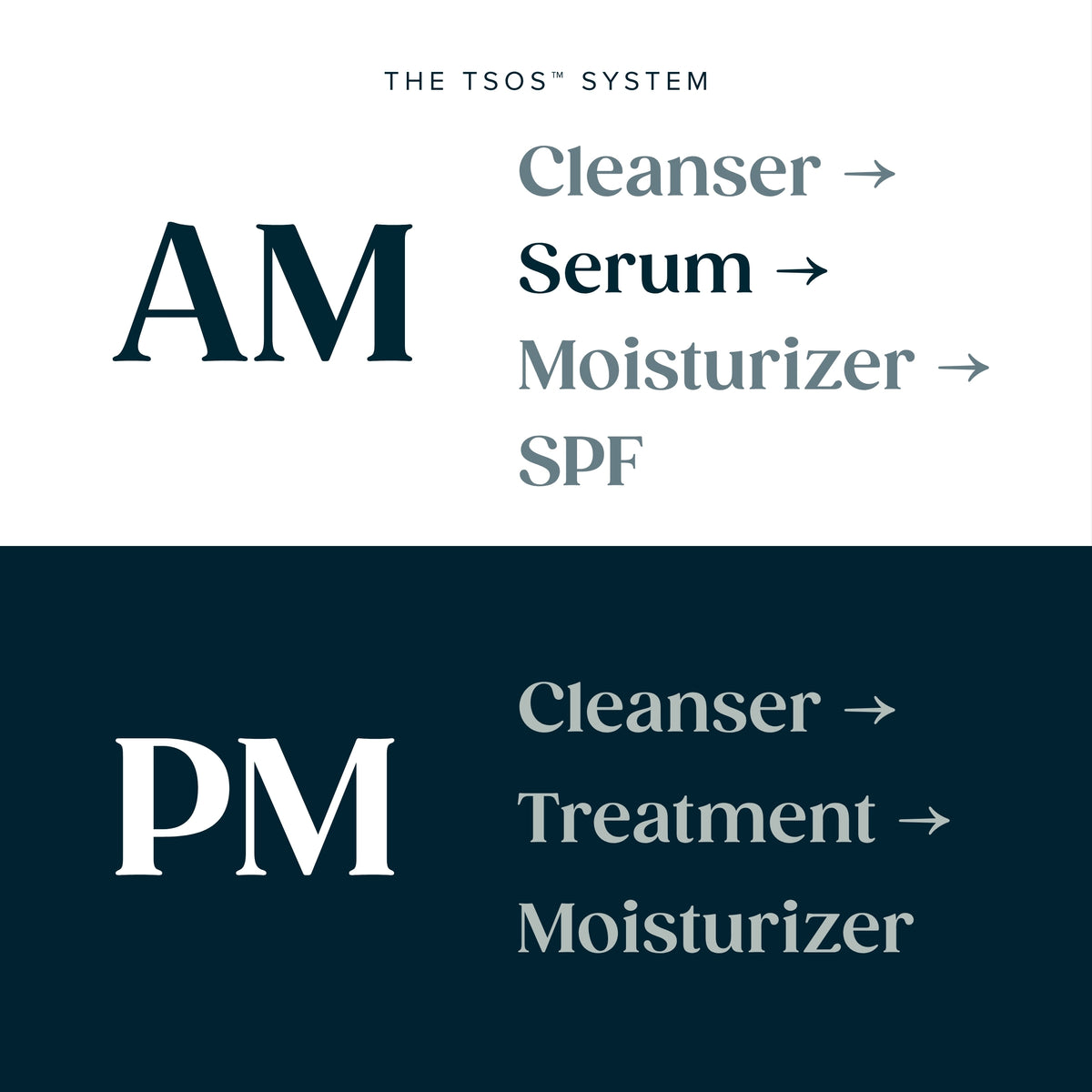 The Foundational Serum